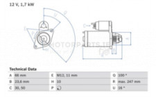 Image for Starter Motor