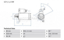 Image for Starter Motor